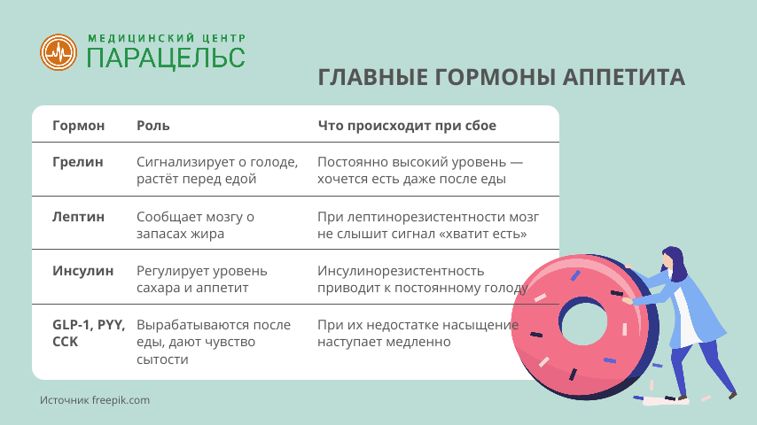 гормоны гормоны